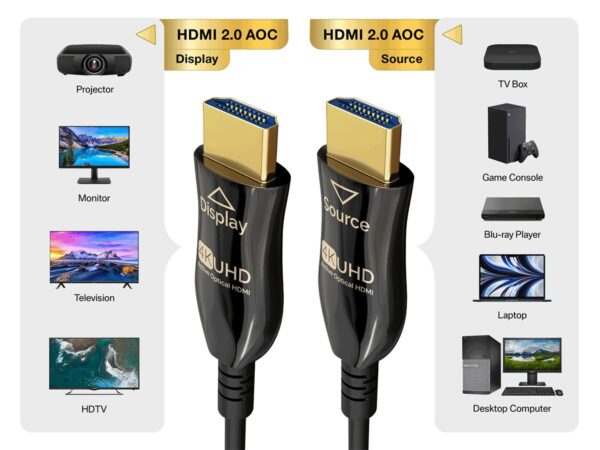 HM119-11 Plenum Rated HDMI 2.0 Fiber Active Optic Cable 4K@60Hz - Image 3