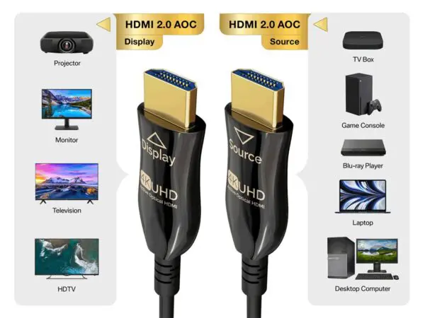 HM119-11 Plenum Rated HDMI 2.0 Fiber Active Optic Cable 4K@60Hz - Image 3