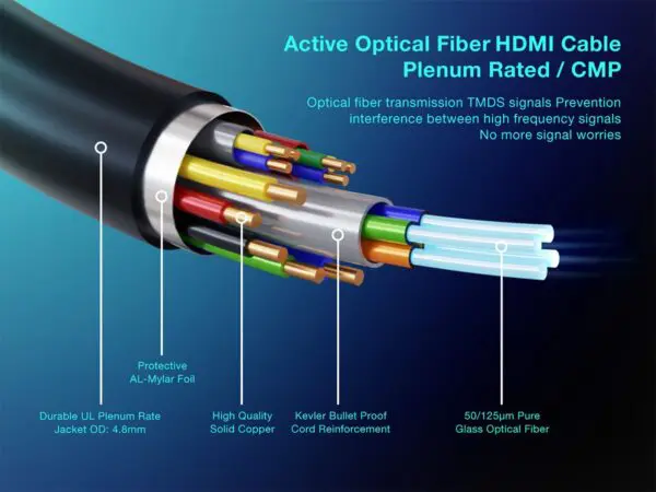 HM121-11 HDMI 2.1 Plenum Rated Fiber Optic Cable 8K@60Hz - Image 4