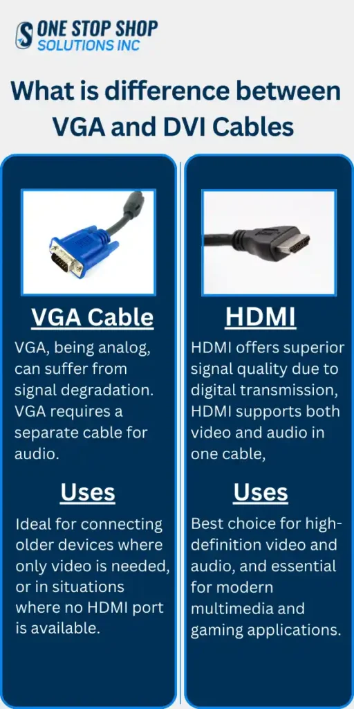 VGA Cable vs HDMI