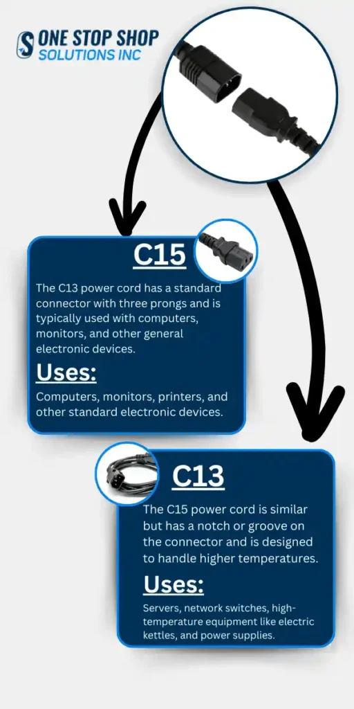 c13 vs c15