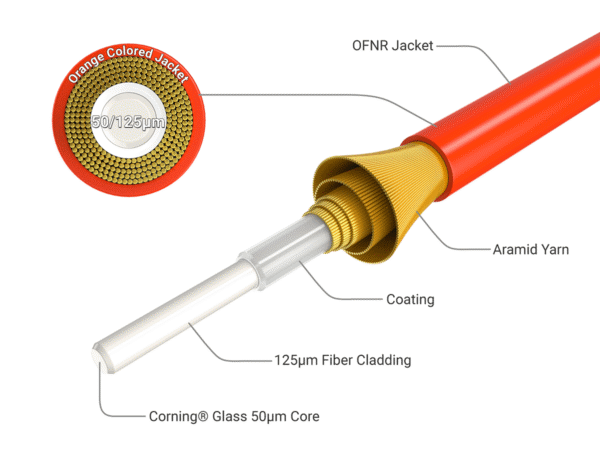 FB104-51 LC to LC 50/125 Multimode OM2 Fiber Optic Cable - Image 4