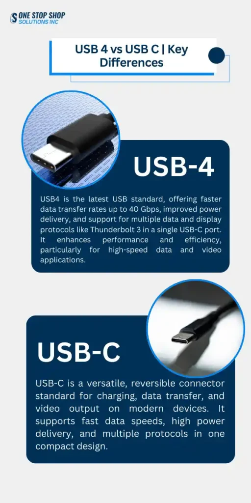 USB 4 vs USB C